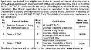 Vinoba Bhave Vacancy 2019
