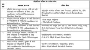 JAC Inter Vocational Exam Center