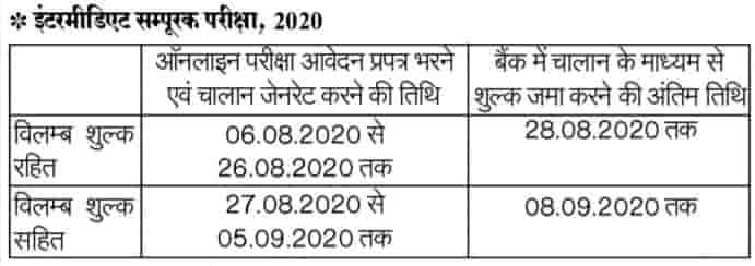 JAC 12th Compartment Exam Date