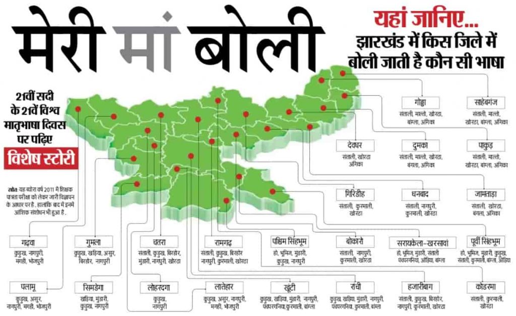 Jharkhand Bhasha aur Boliyan District Wise