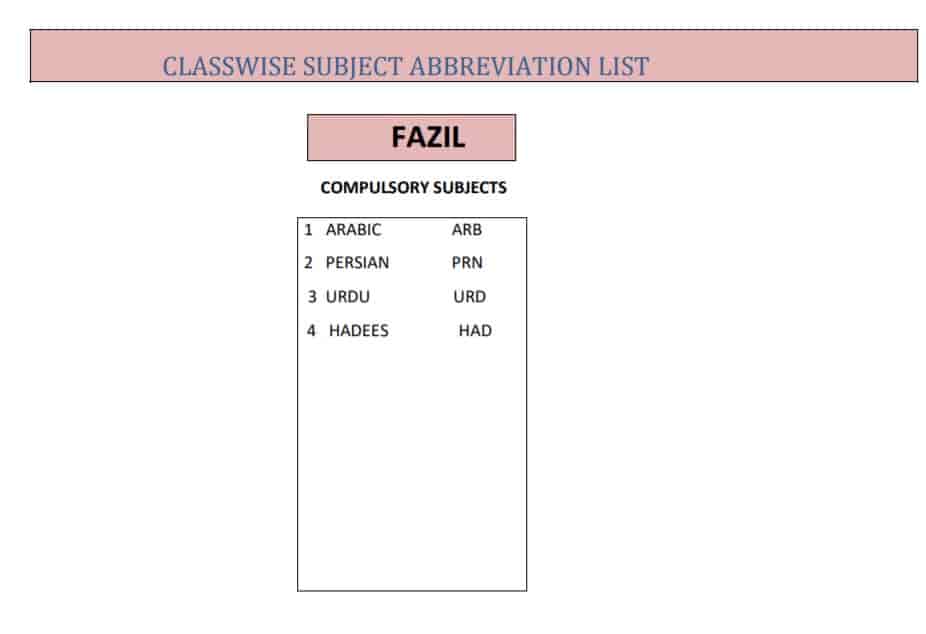 JAC Board Fazil Subject List