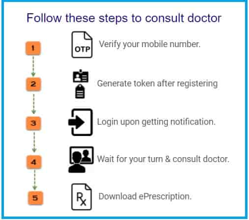 eSanjeevani OPD Consult Doctor