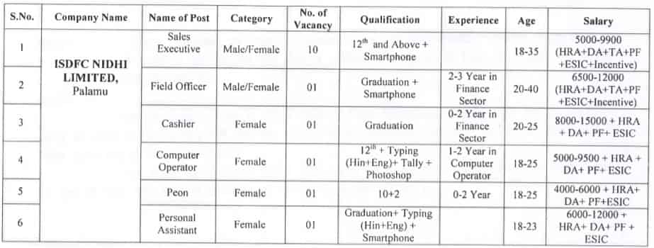 Palamu Jila Recruitment 2021