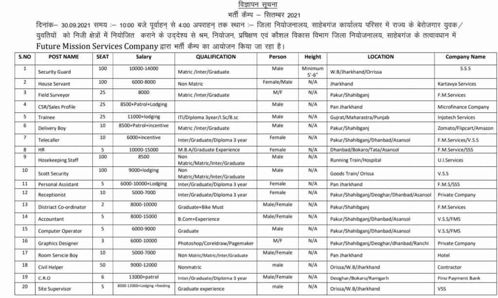jharkhand Bharti Camp 2021
