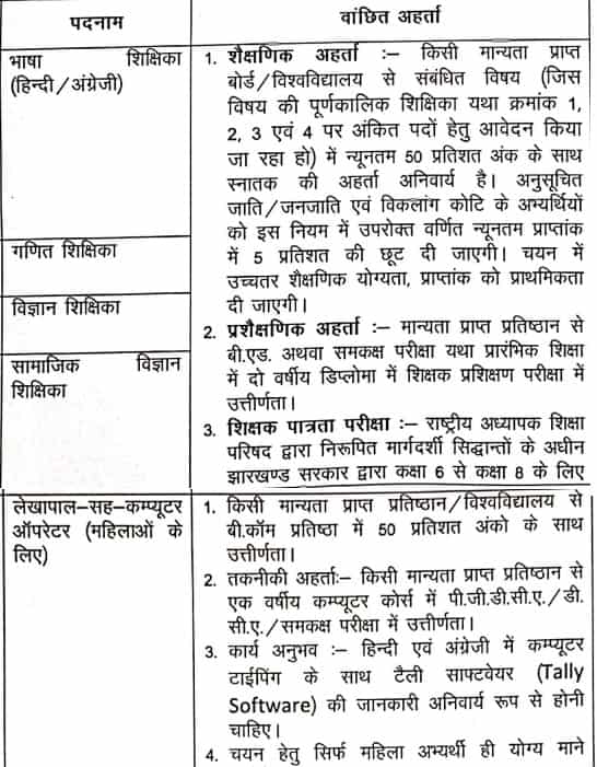 Chatra Notice