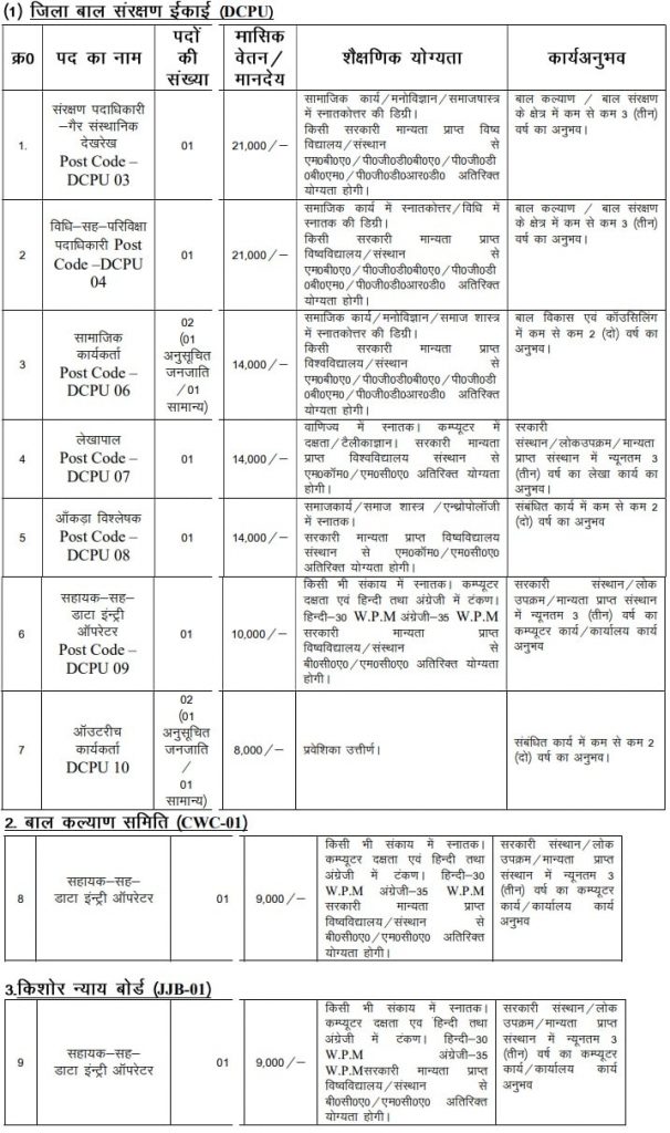 CPS Vacancy Details